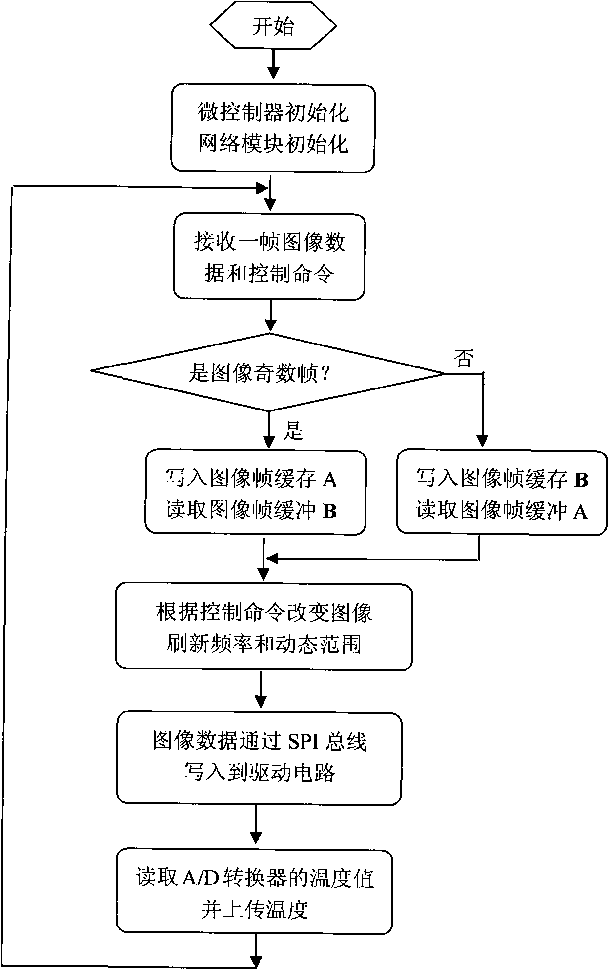 Medium wave infrared diode array scene generator