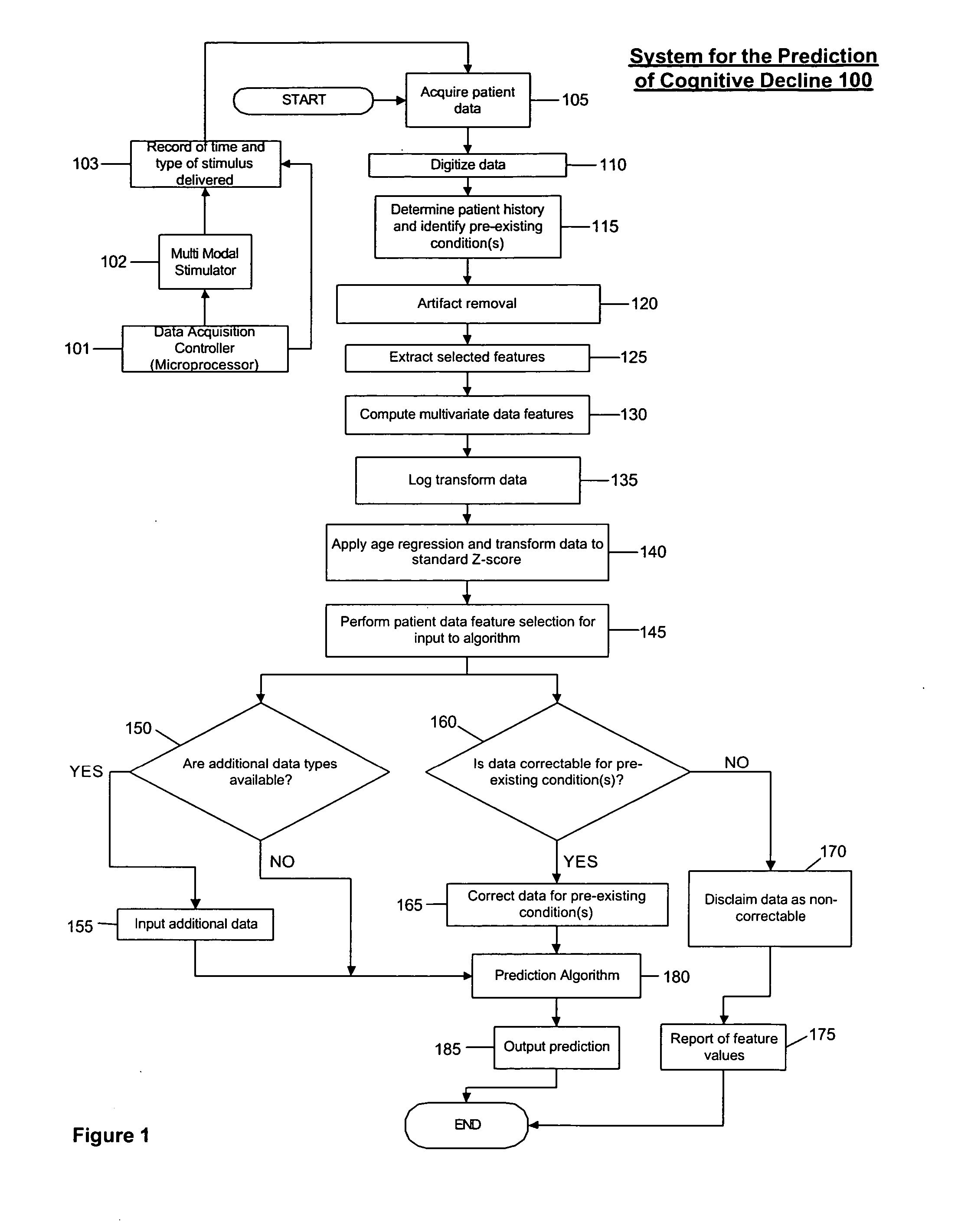 System and method for prediction of cognitive decline