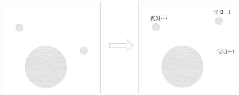 Sample Evaluation Method and Model Training Method of Coronary Artery Segmentation Model