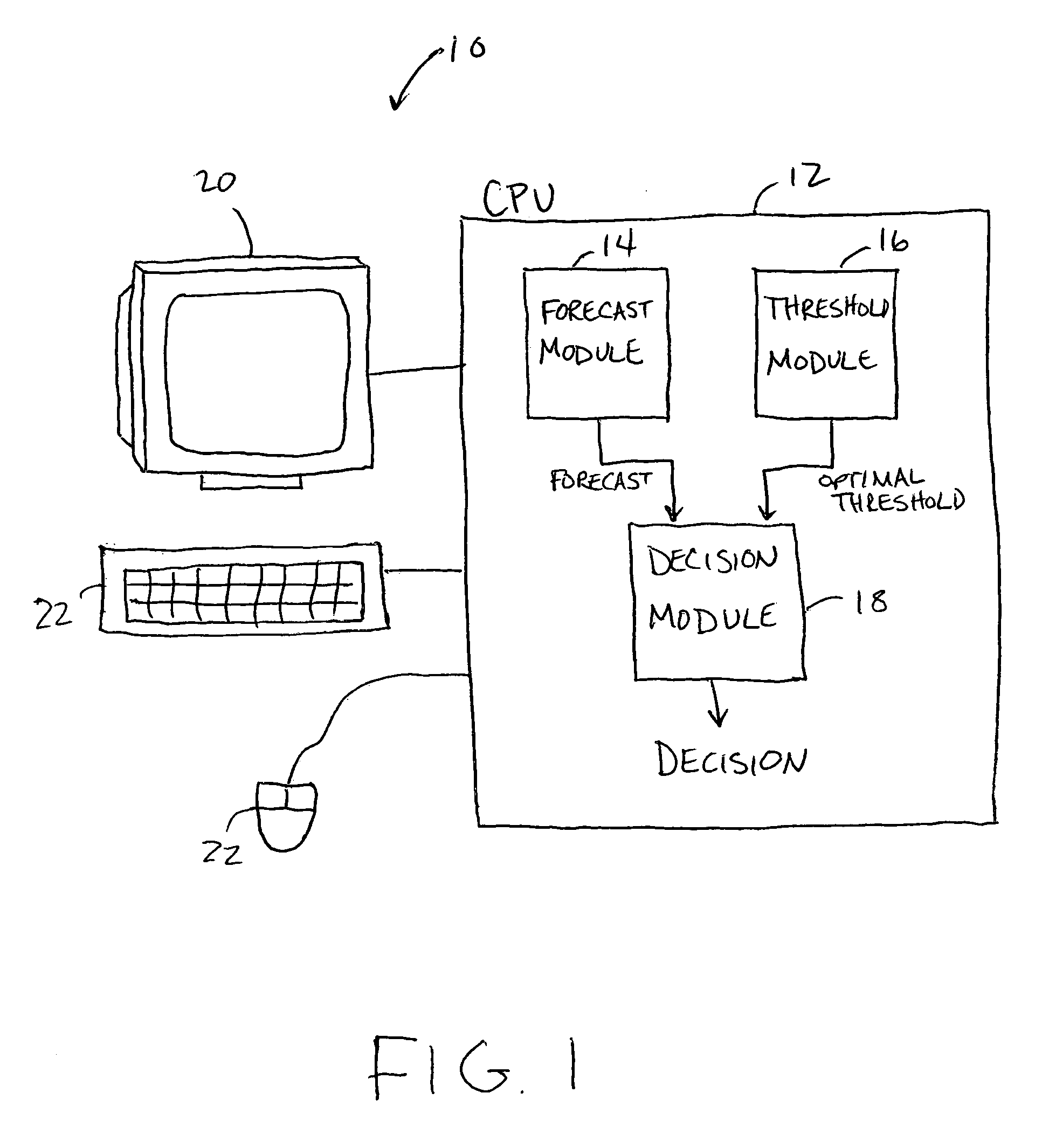 Forecast decision system and method