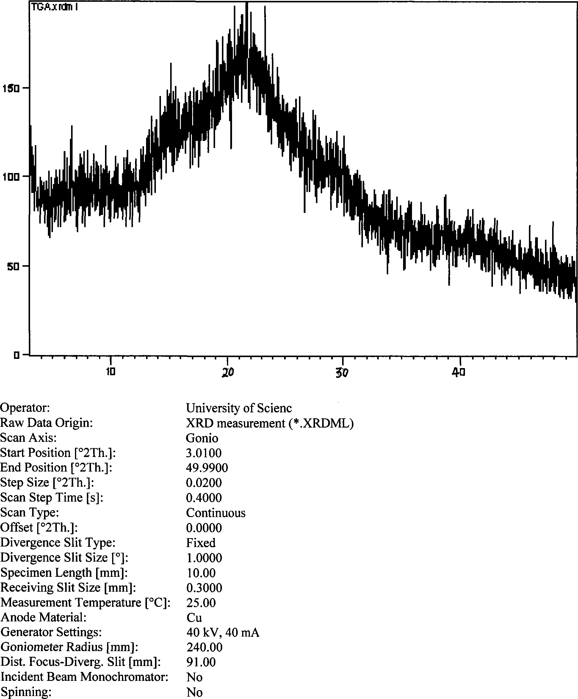 Substance conformation of tigecycline and method for preparing same