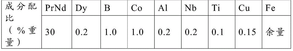 NdFeB magnet and preparation method thereof