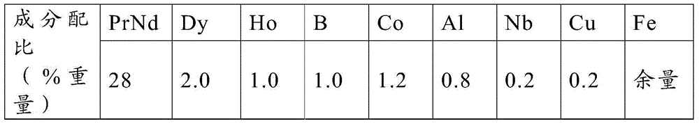 NdFeB magnet and preparation method thereof