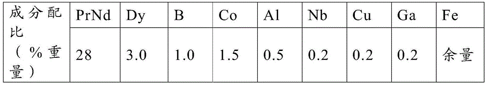 NdFeB magnet and preparation method thereof