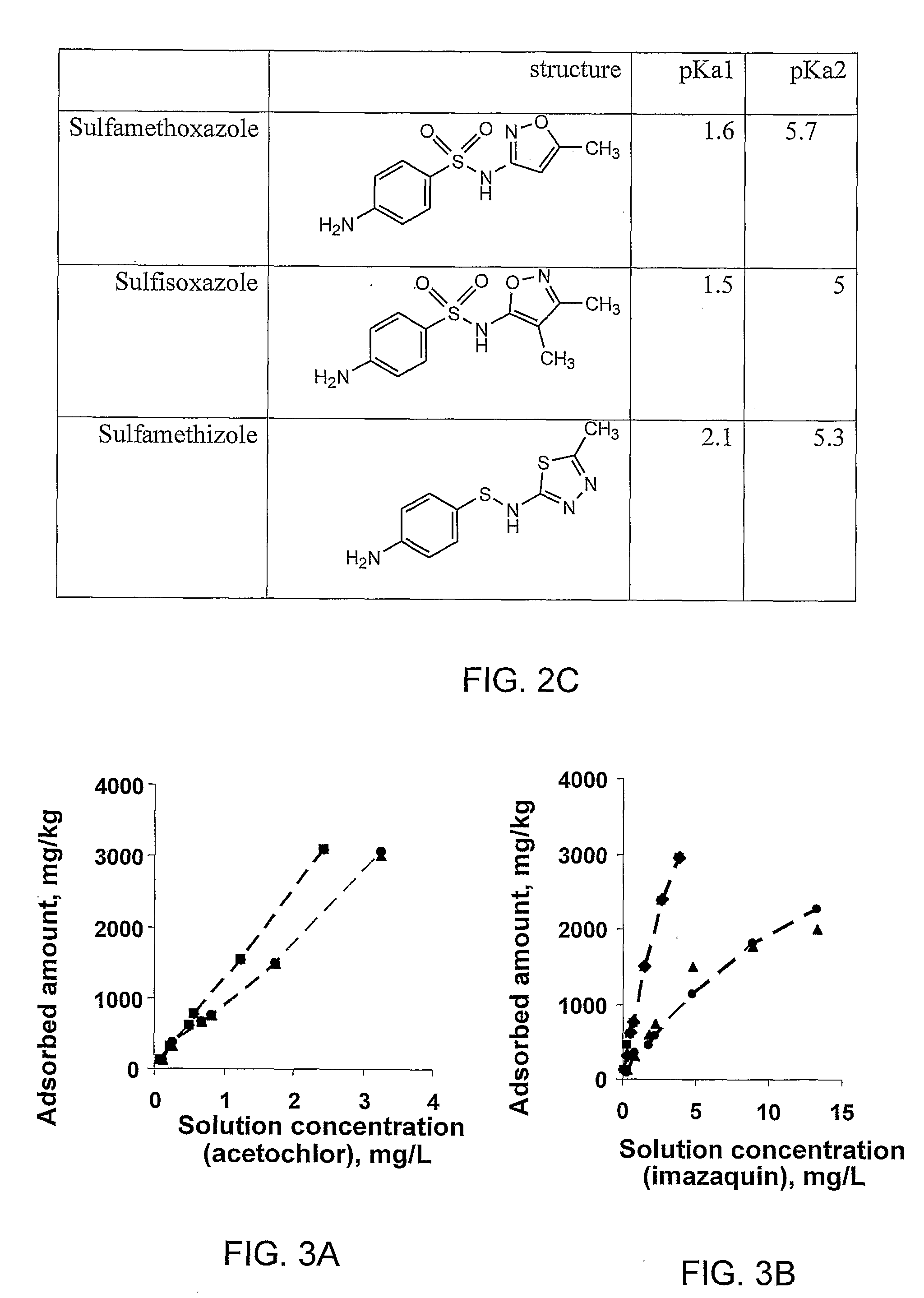 Removal Of Organic Pollutants From Contaminated Water