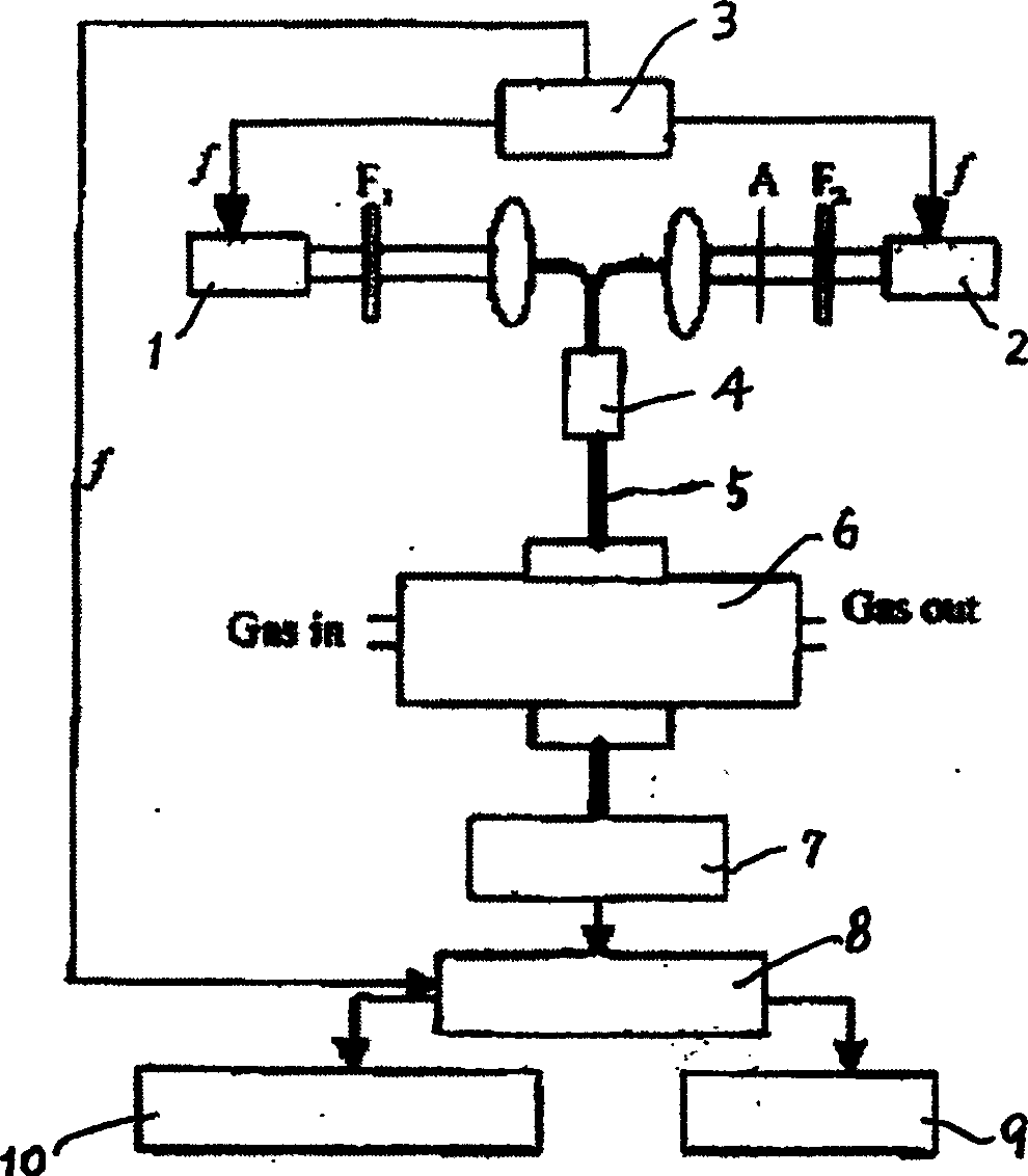 Detecting method and device for methane concentration