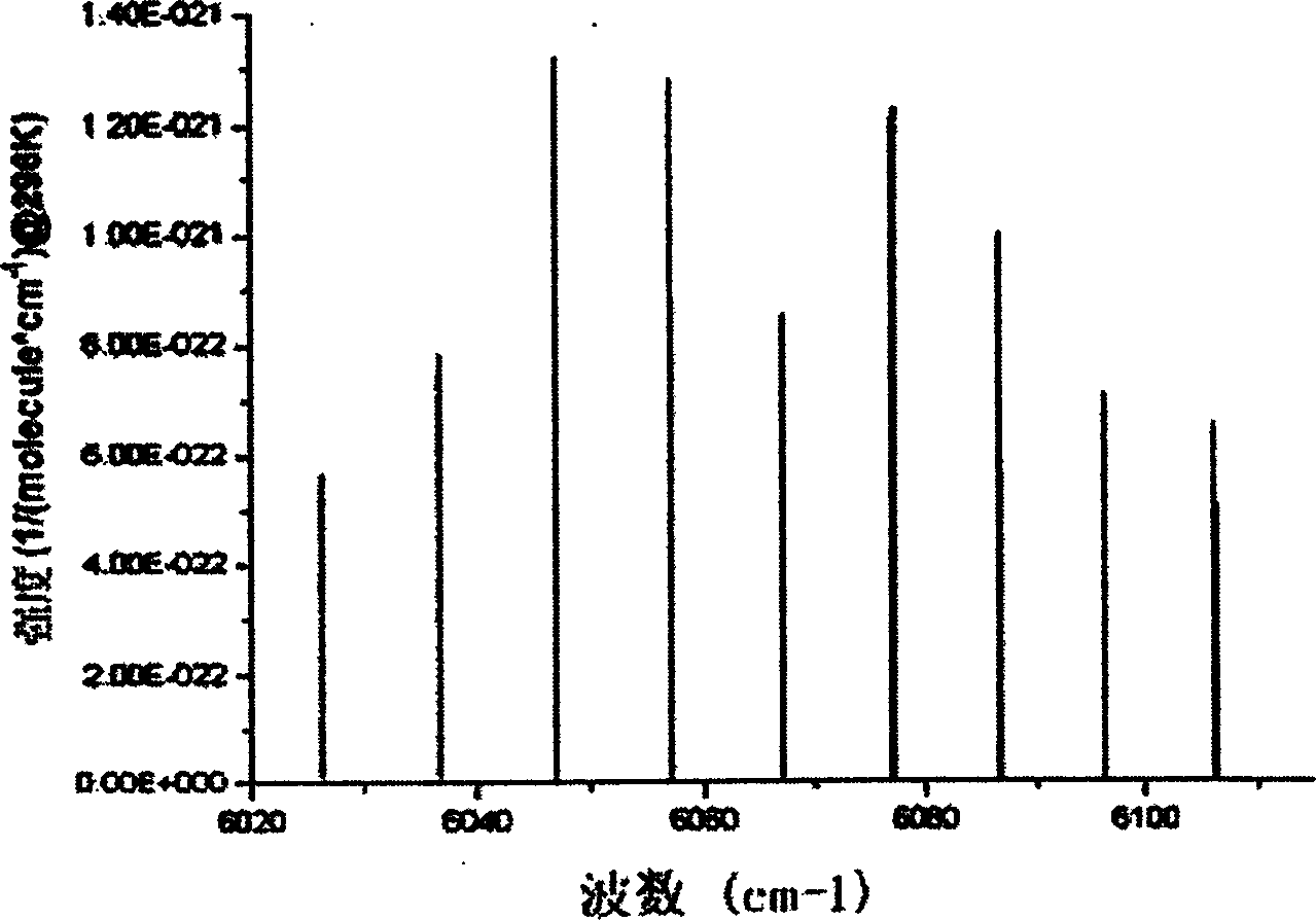 Detecting method and device for methane concentration