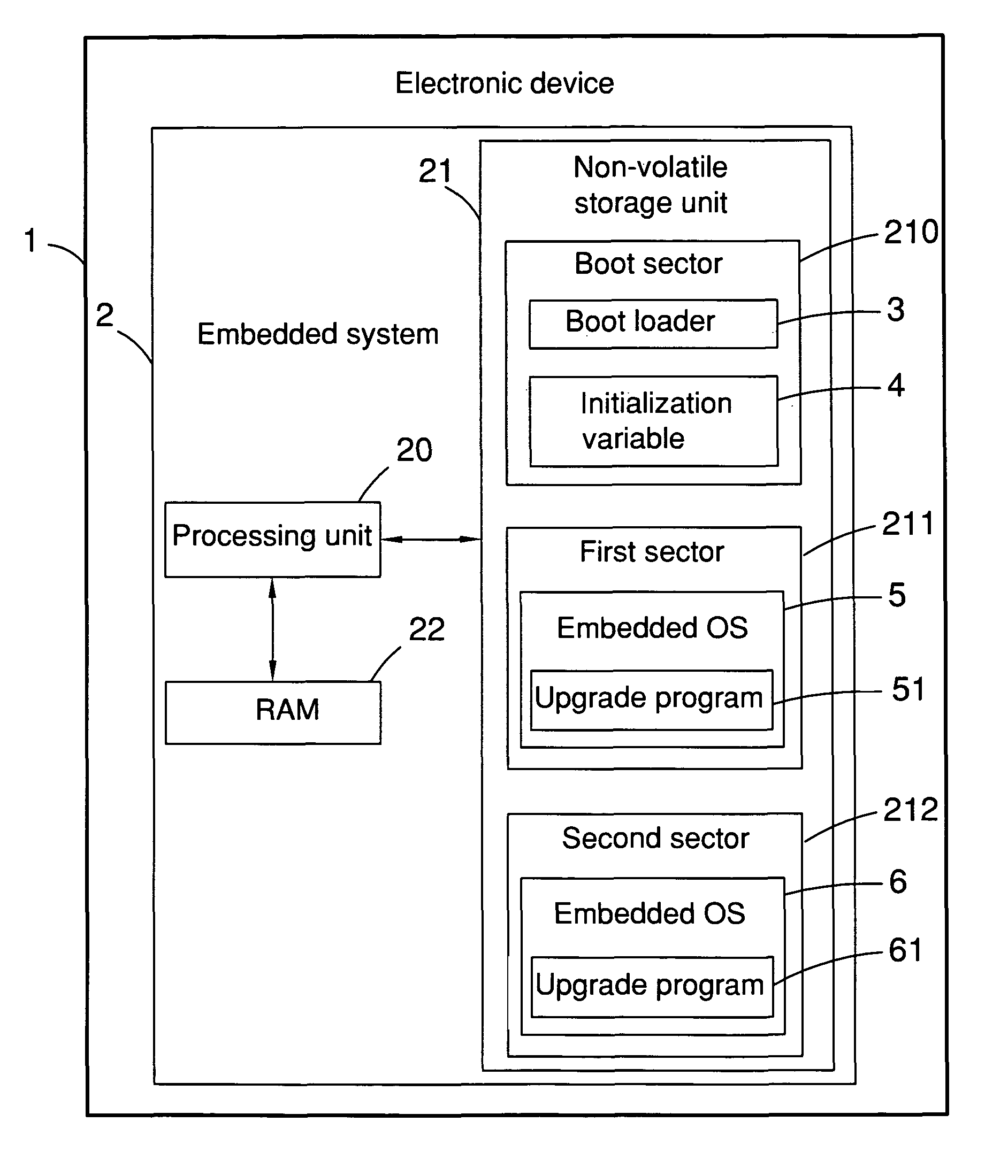 Electronic device and method for secure operating system update in embedded system