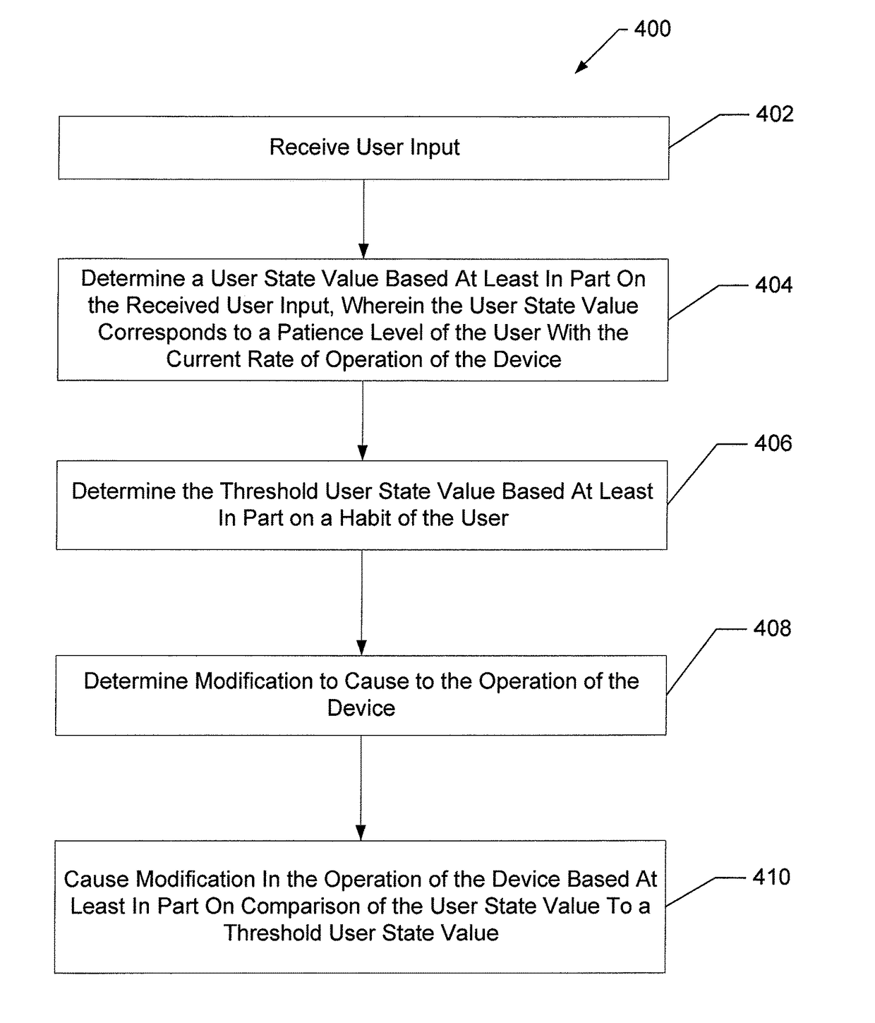 Methods, apparatuses, and computer program products for improving device behavior based on user interaction