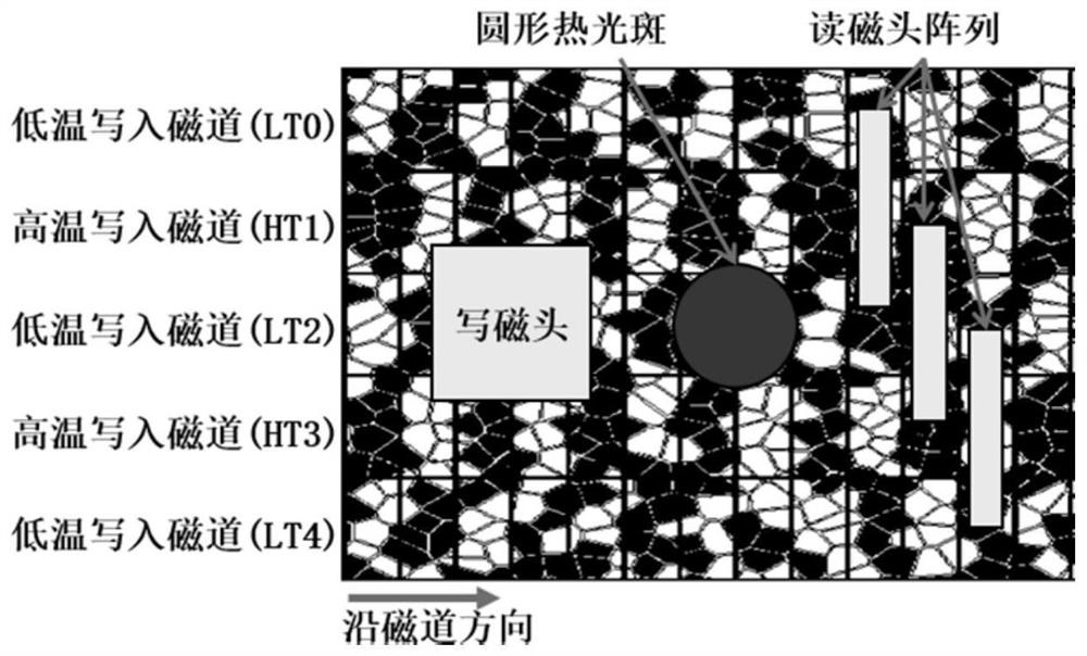 Multi-task neural network and multi-track detection method based on polarity transition soft information