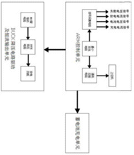 Automatic storage battery charging-discharging and capacity detection device