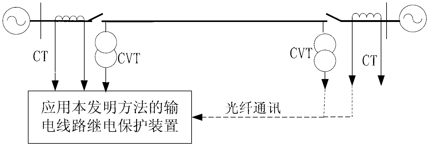 Current-transformer-saturation-influence-resistant traveling-wave differential protection method for currents of non-loss line