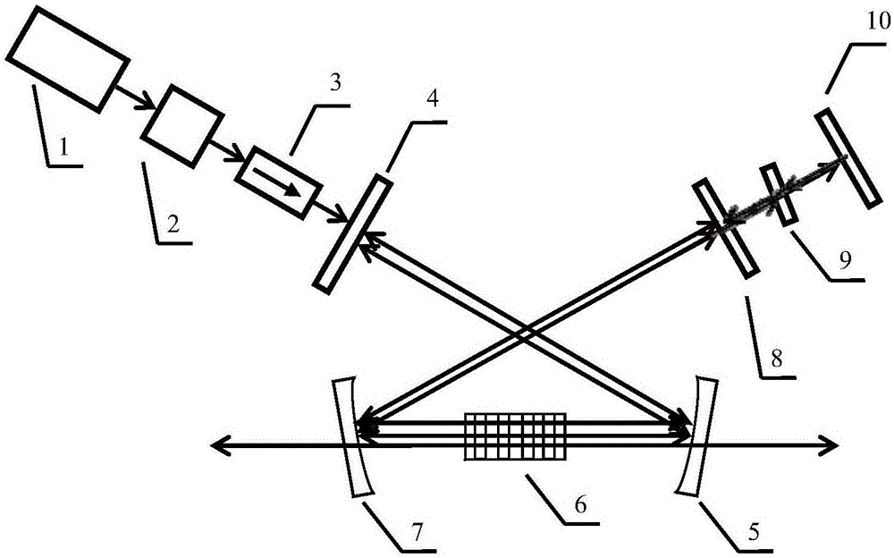 Continuous wave optical parametric oscillator with pumping resonance