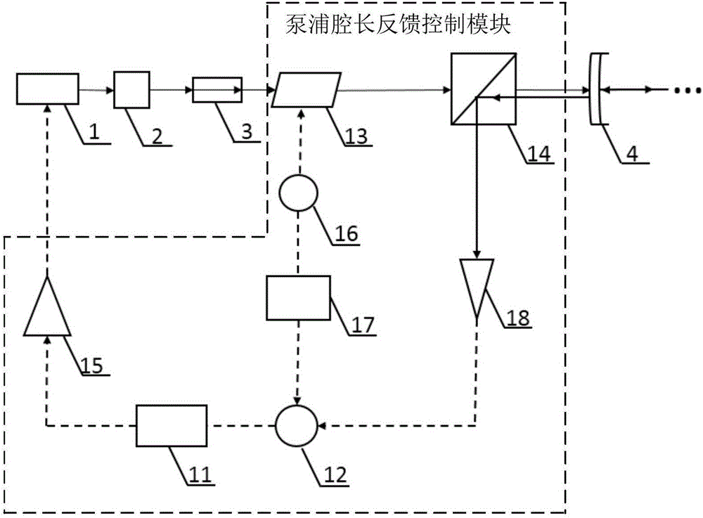 Continuous wave optical parametric oscillator with pumping resonance