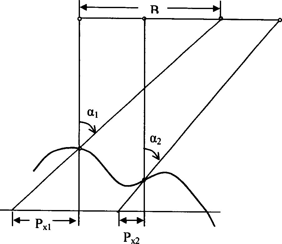 Method for measuring formation of seamless space stereomodel