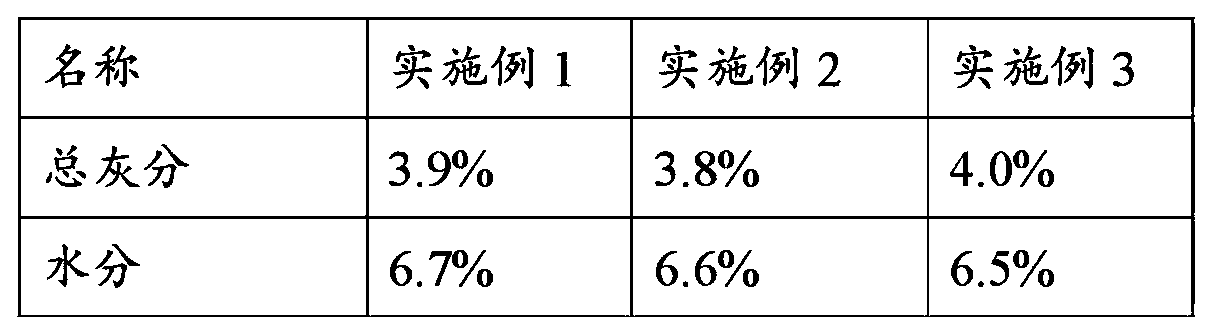 Novel processing method of radix Szechuan salviae miltiorrhizae