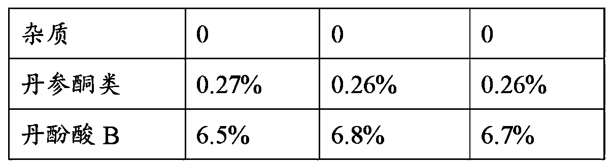 Novel processing method of radix Szechuan salviae miltiorrhizae