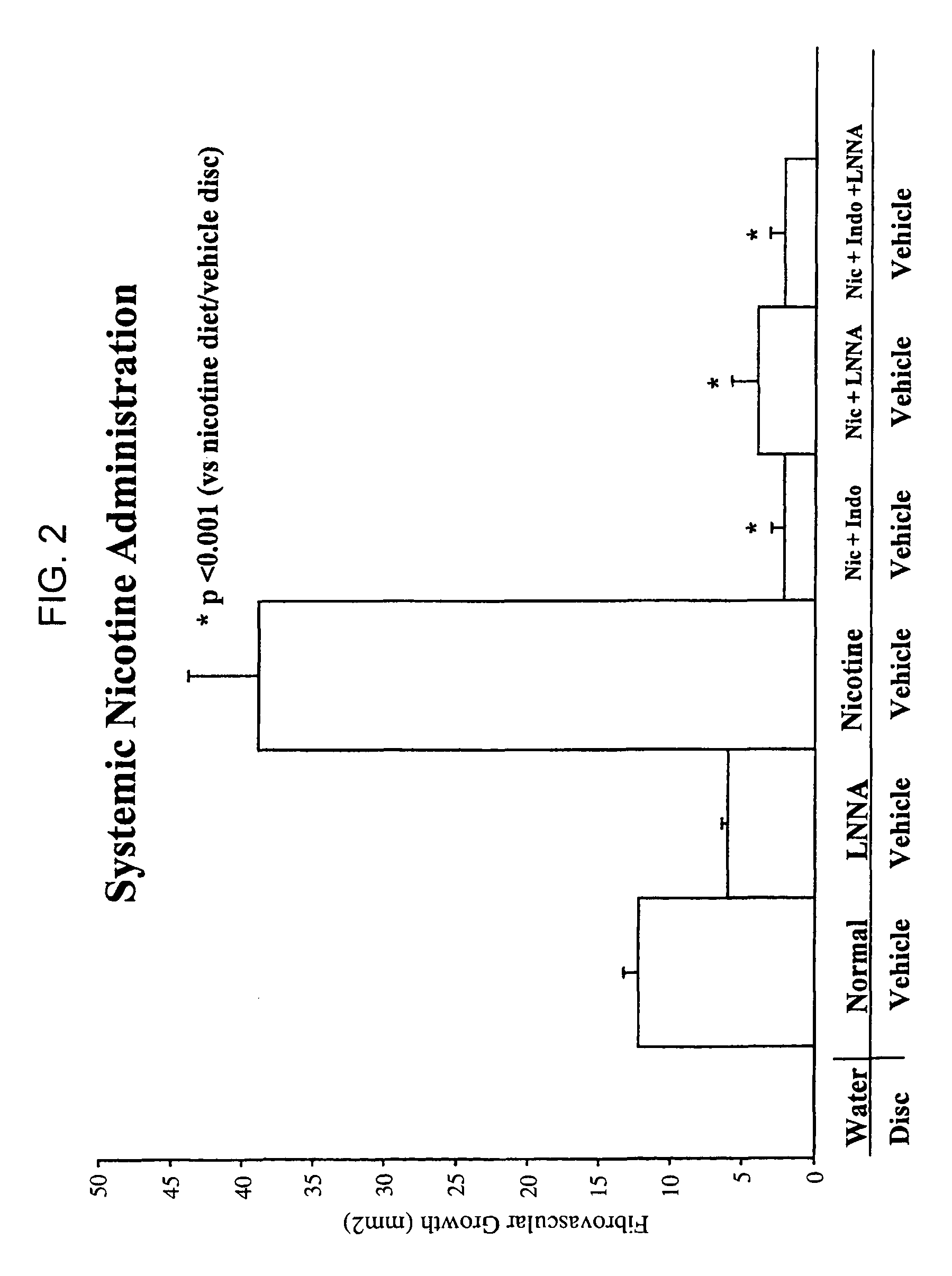 Nicotine receptor agonists in stem cell and progenitor cell recruitment