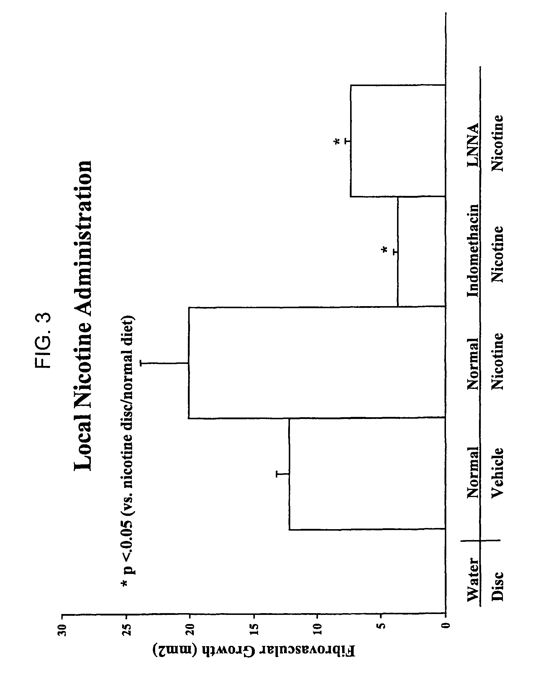 Nicotine receptor agonists in stem cell and progenitor cell recruitment