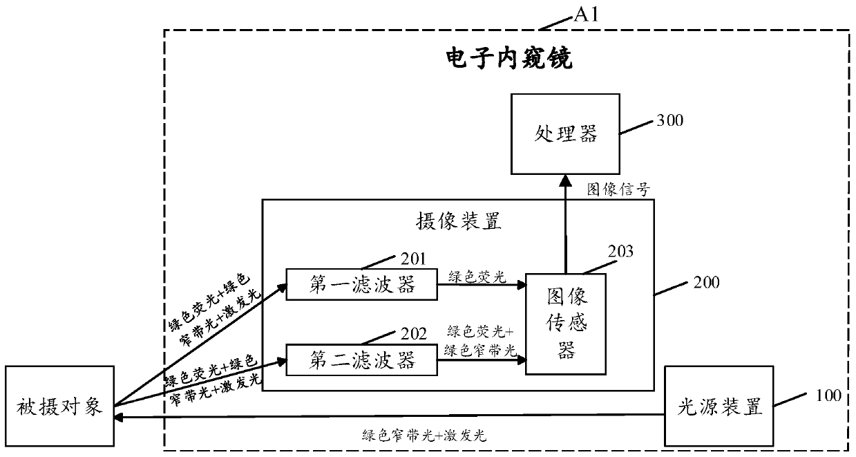 Electronic endoscope