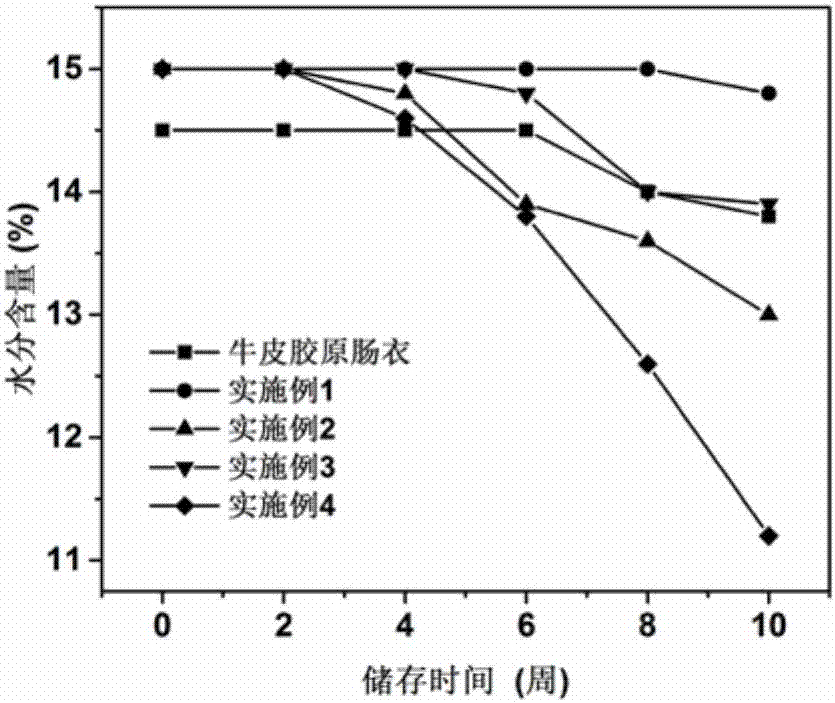 Preparation method of sheepskin collagen casing