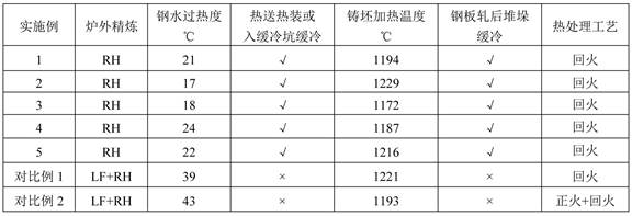 Low-cost plastic mold steel with uniform hardness in cross section direction and production method of low-cost plastic mold steel