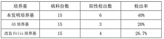 Culture medium for isolated culture of mycoplasma dispar and preparation method thereof