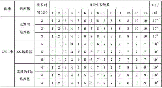 Culture medium for isolated culture of mycoplasma dispar and preparation method thereof