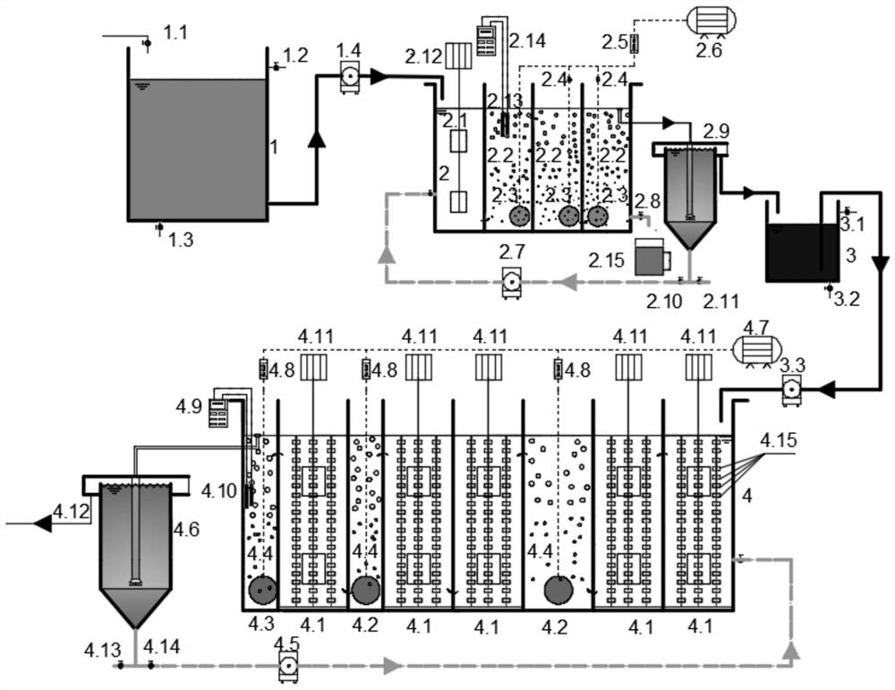 Two-stage a/o partial short-range series fixed bed multi-stage a/o autotrophic denitrification device and method