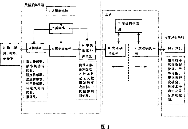 Device for online warning freezing and swing of transmission line