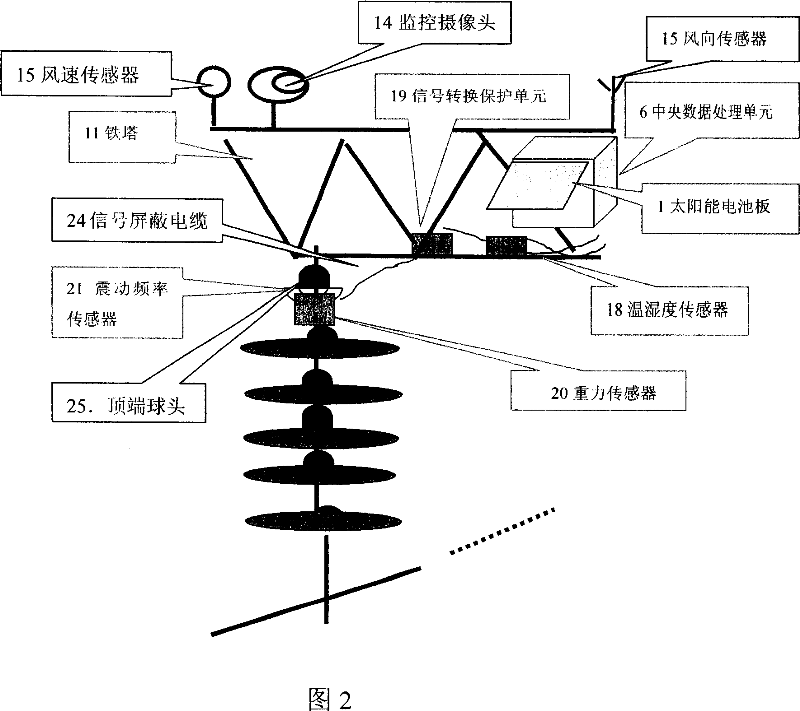 Device for online warning freezing and swing of transmission line