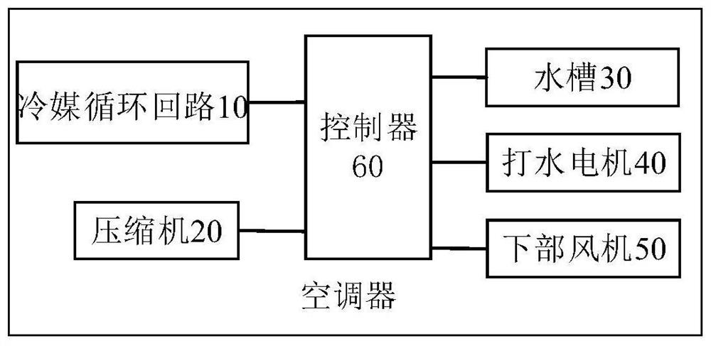 Air conditioner and attenuation compensation control method of water fetching motor thereof