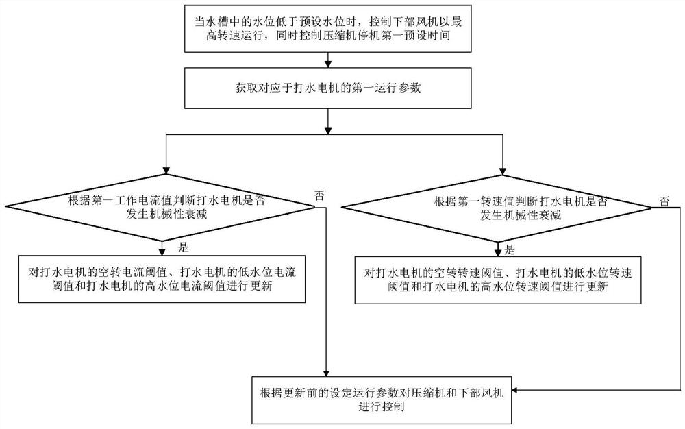 Air conditioner and attenuation compensation control method of water fetching motor thereof