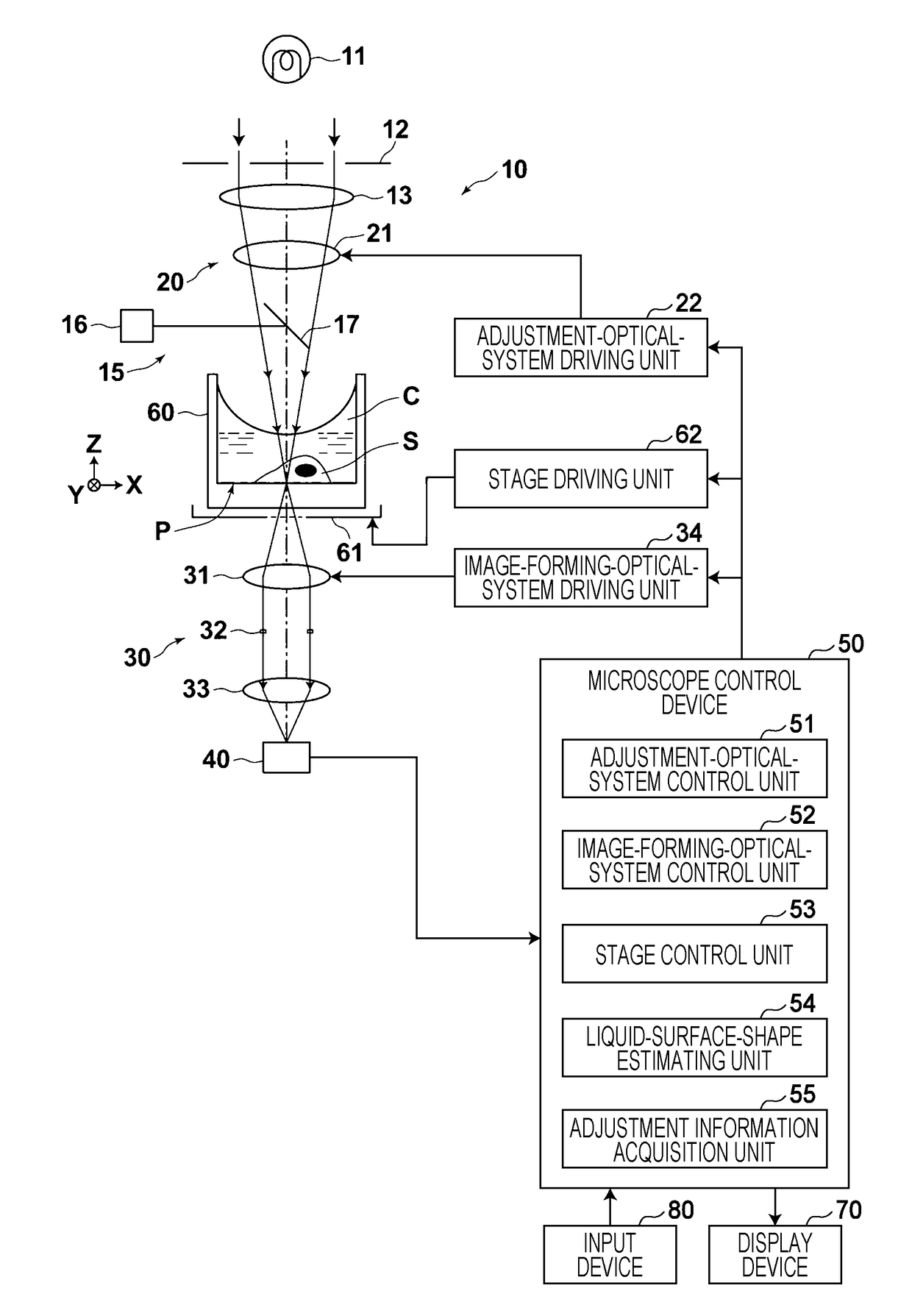 Phase-contrast microscope and imaging method