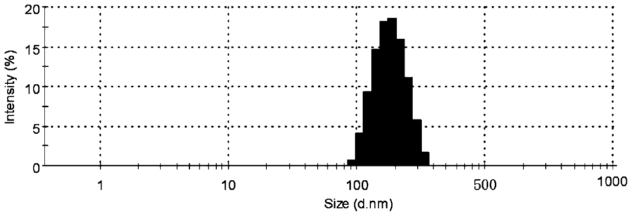 A kind of glycidyl methacrylate modified hydroxyacrylic acid dispersion and its synthesis process