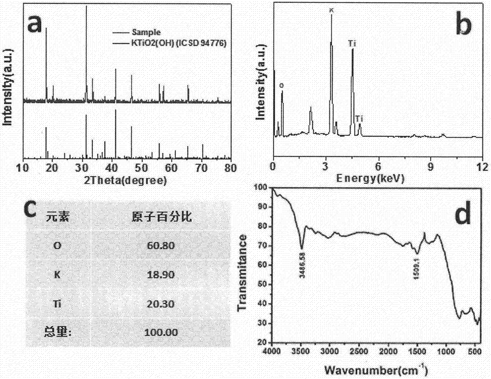 Method for controllably synthesizing alkali metal titanate nanowires and converting alkali metal titanate nanowires into titanium dioxide nanowires