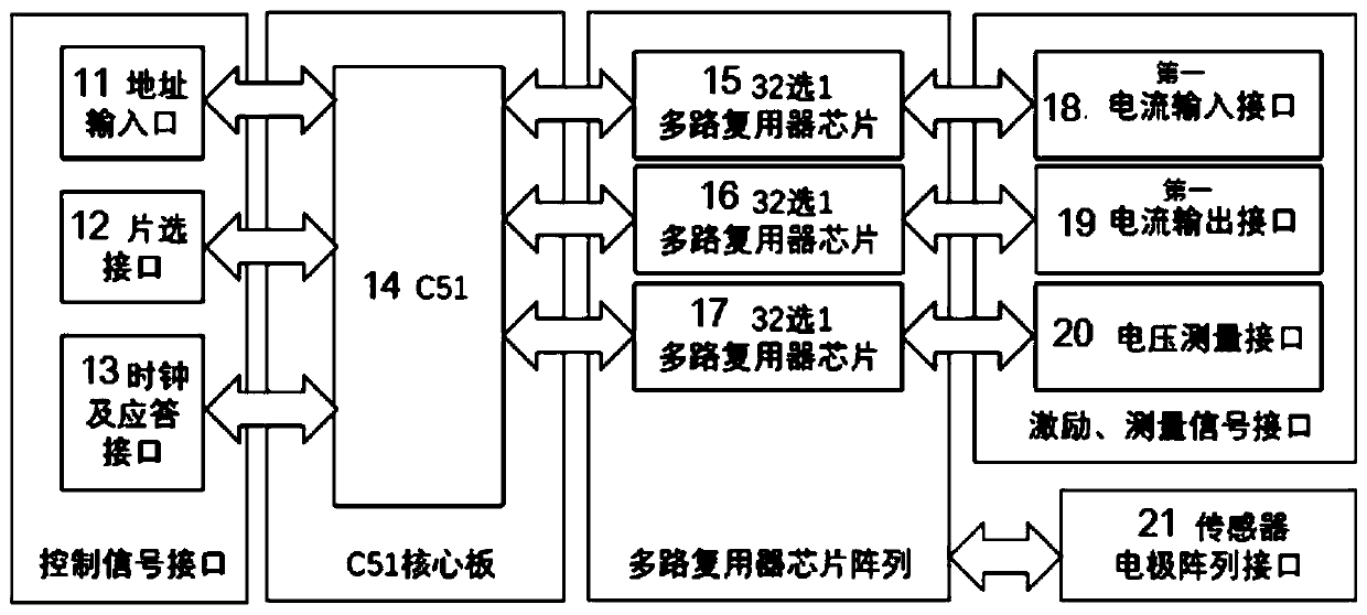 FPGA-based portable electrical impedance imaging system and working method thereof