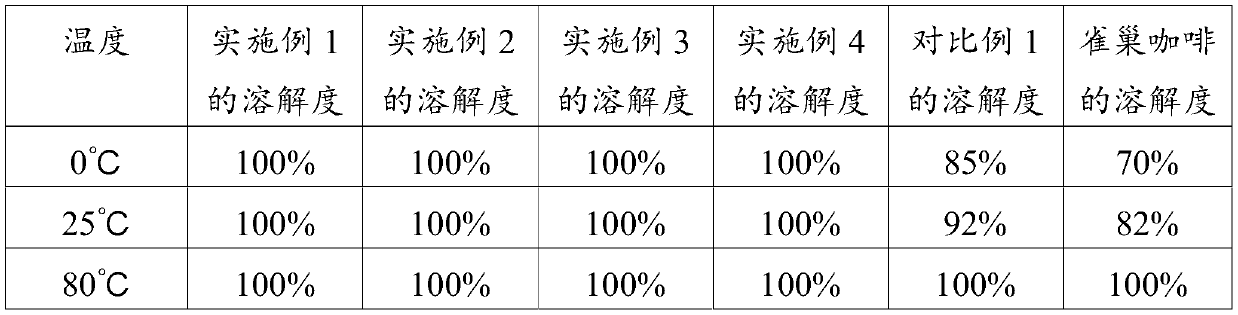 Cold-soluble freeze-dried coffee and preparation method thereof