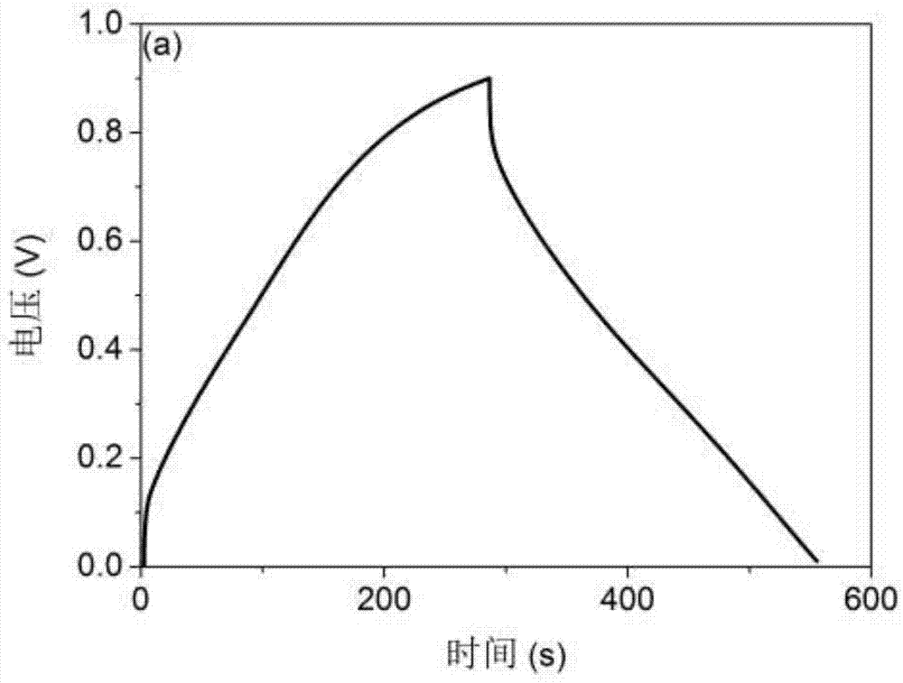 Aperture-adjustable insoluble alginate-based supercapacitor activated carbon and one-step carbonization preparation method