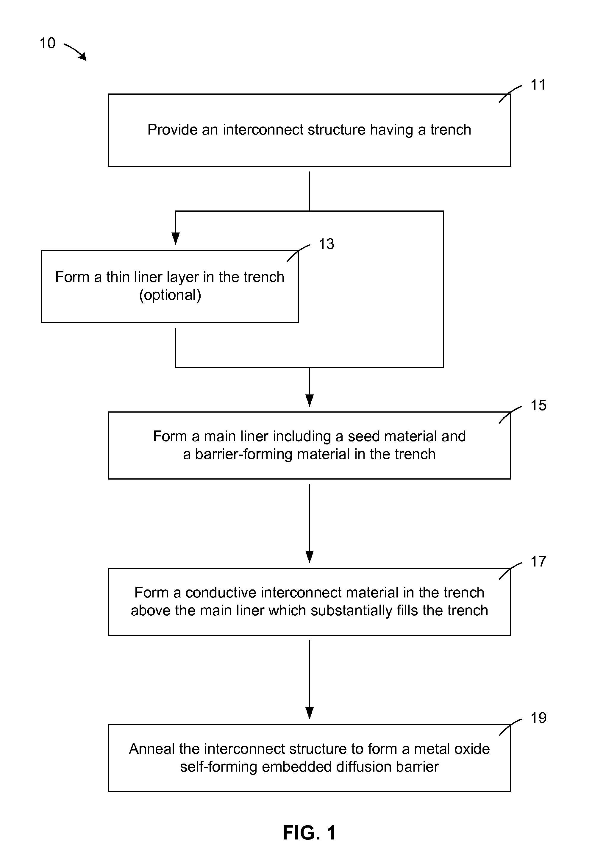 Self-forming embedded diffusion barriers