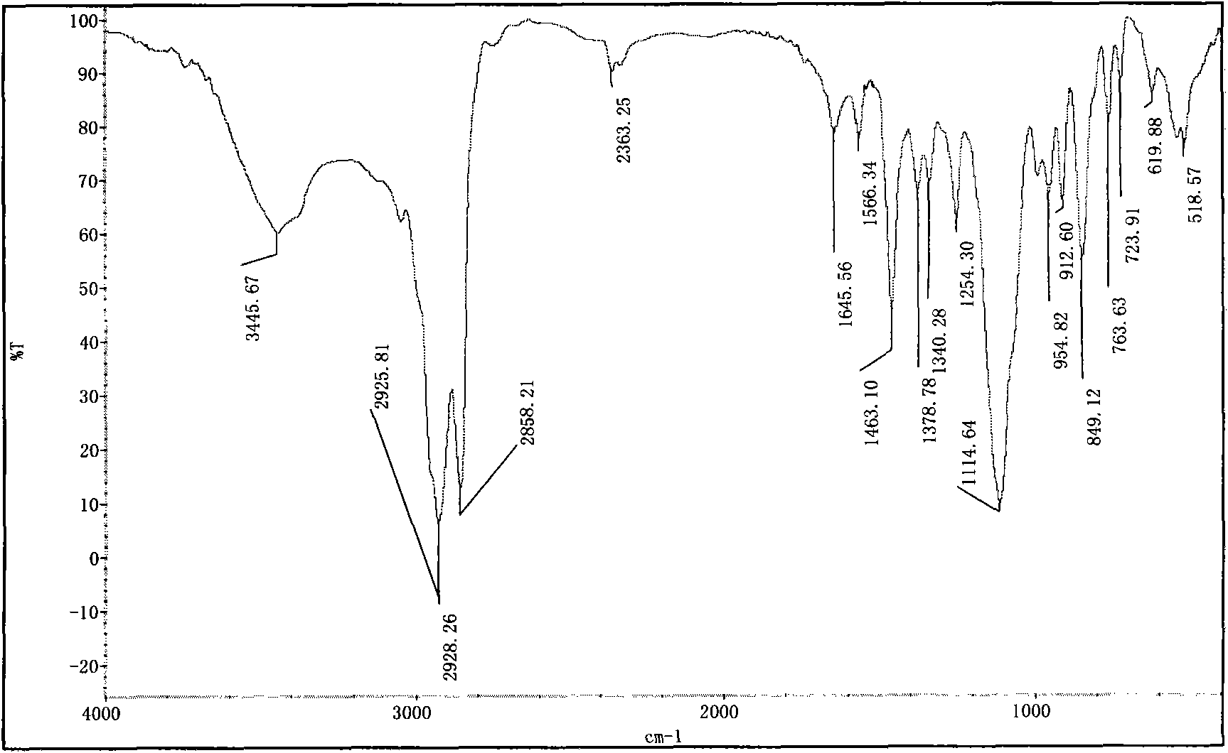 Gemini surfactant and preparation method thereof