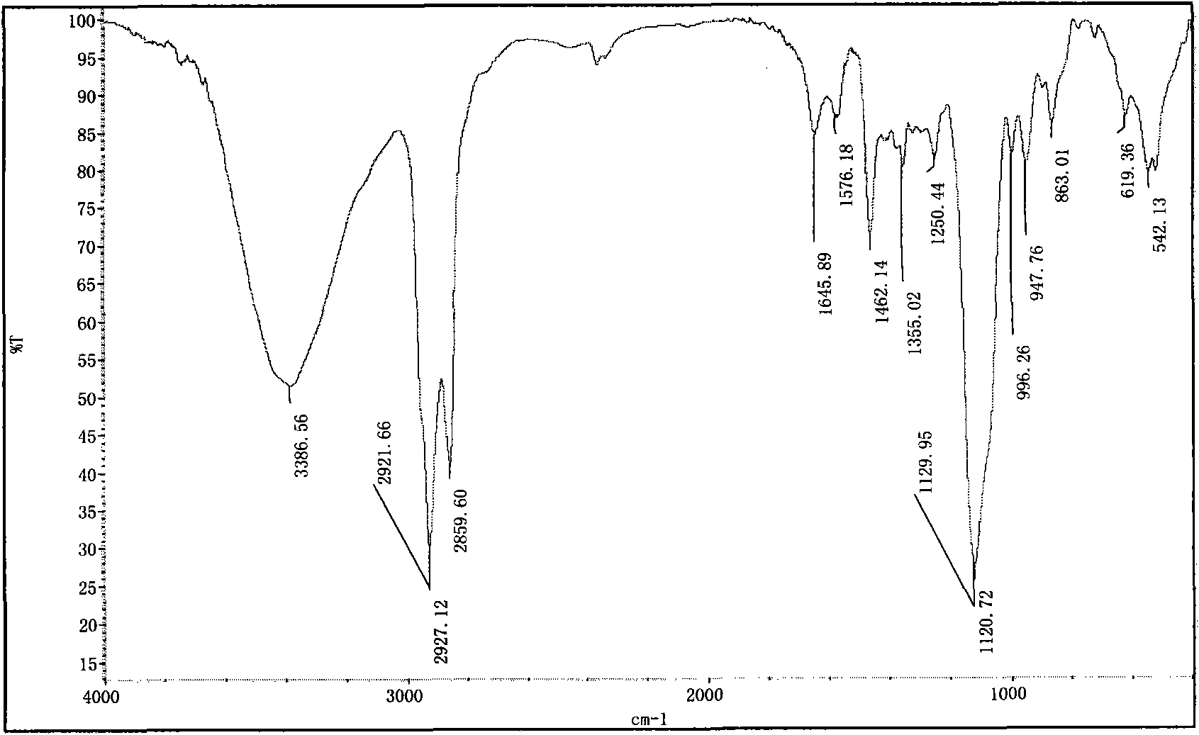 Gemini surfactant and preparation method thereof