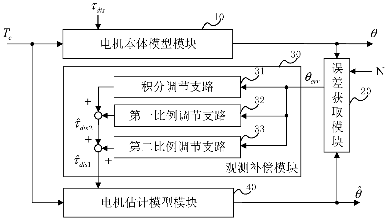 Motor, motor control system and variable structure disturbance observer thereof