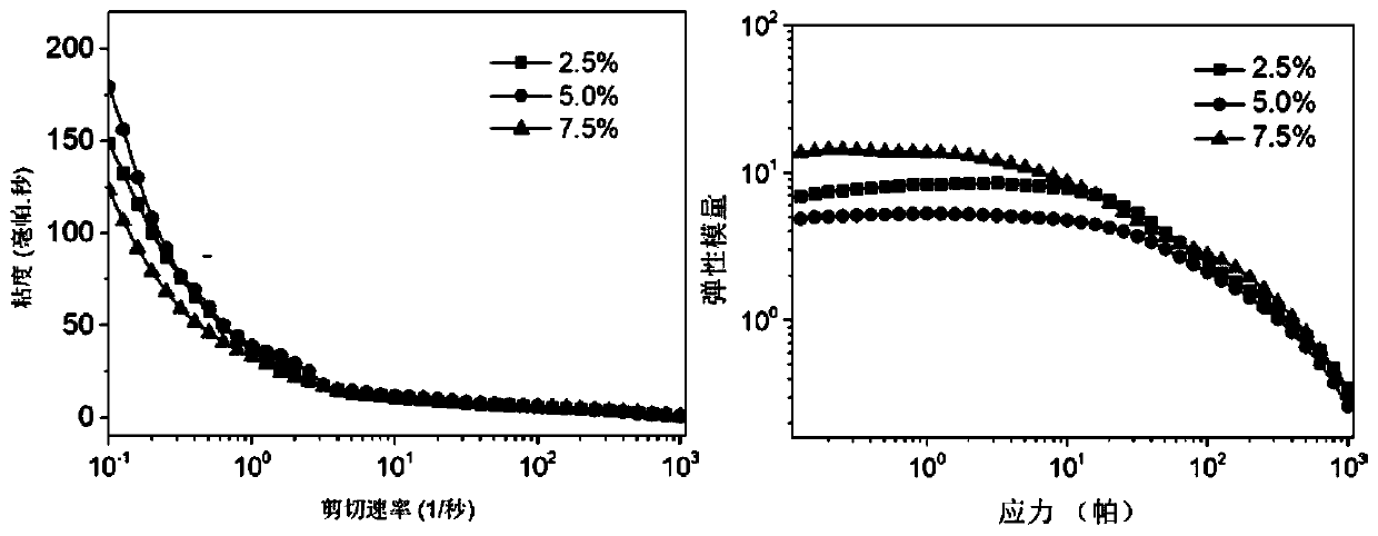 A method for adjusting the alignment direction of ceramic nanowires in composite materials