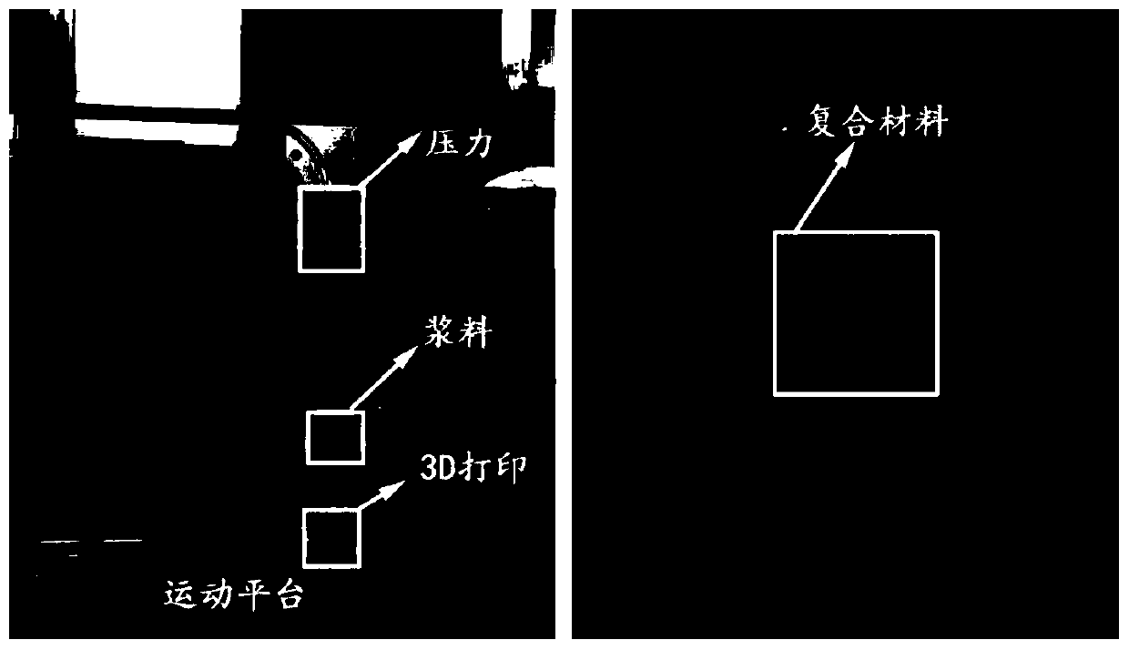 A method for adjusting the alignment direction of ceramic nanowires in composite materials