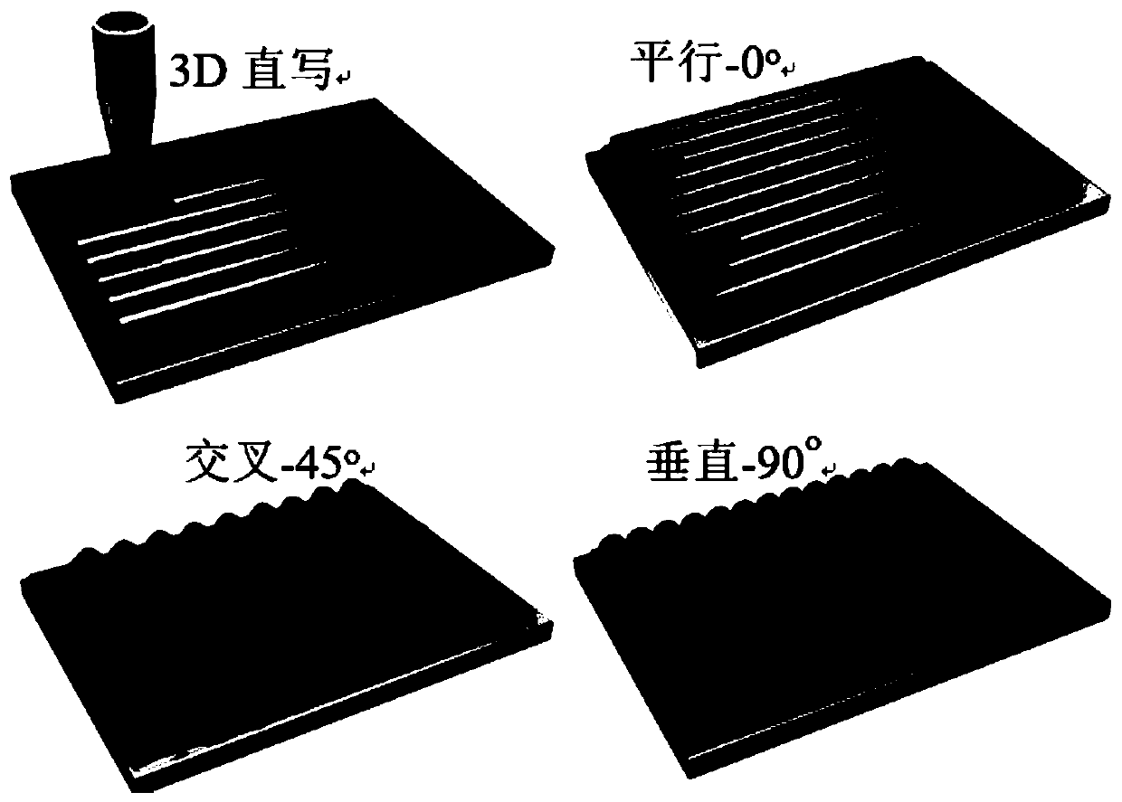 A method for adjusting the alignment direction of ceramic nanowires in composite materials