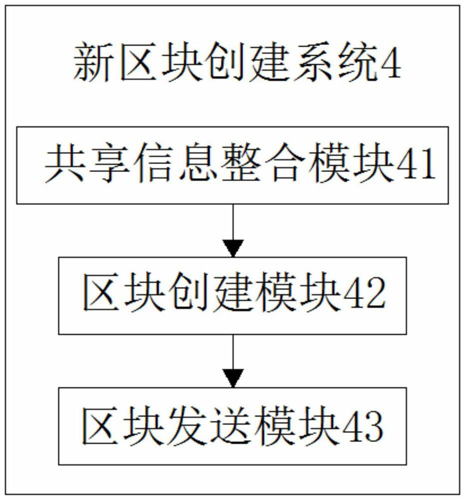 A blockchain communication method for unmanned aerial vehicles