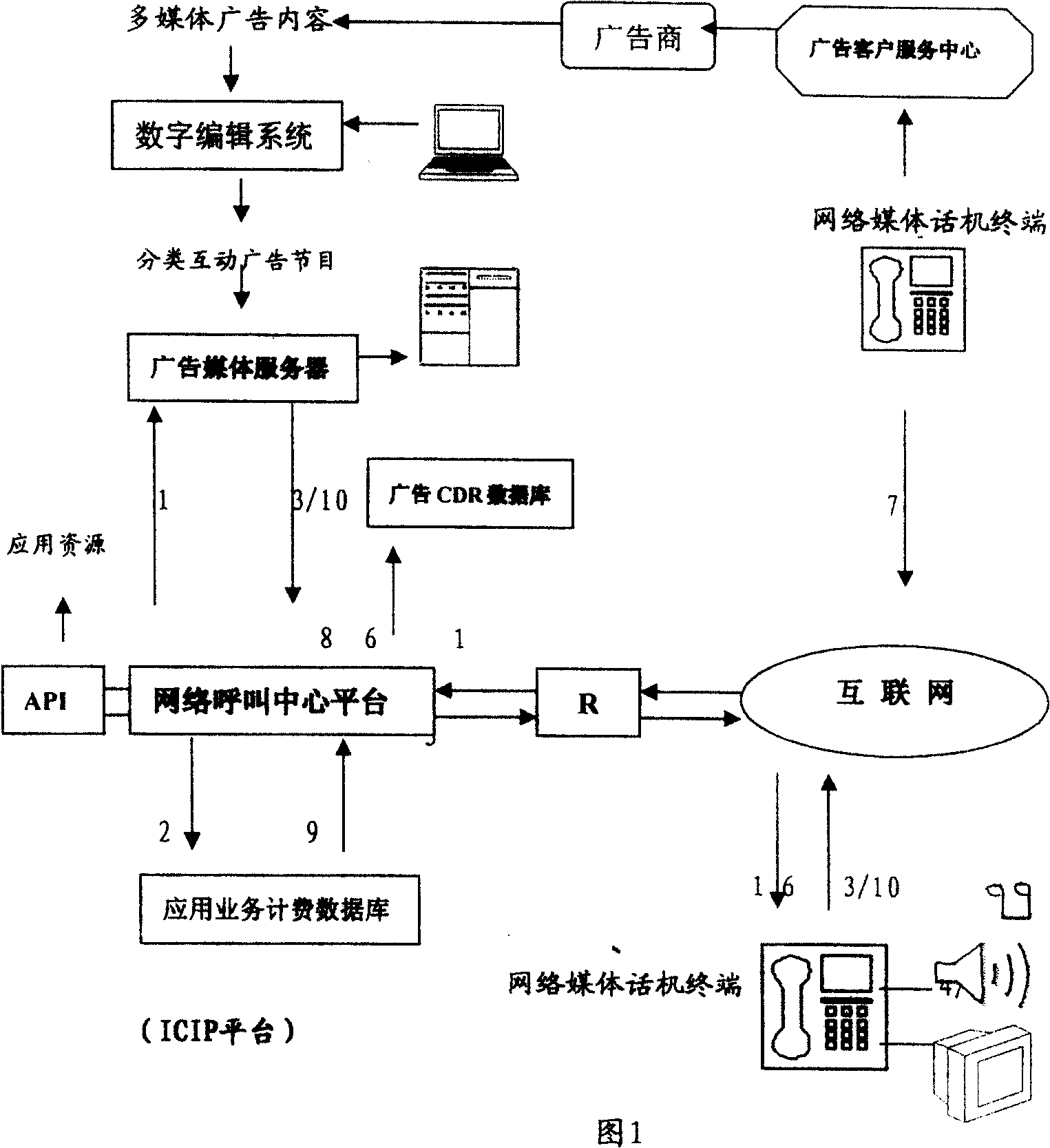 Method of obtaining free resources by means of network media telephone terminal bundling