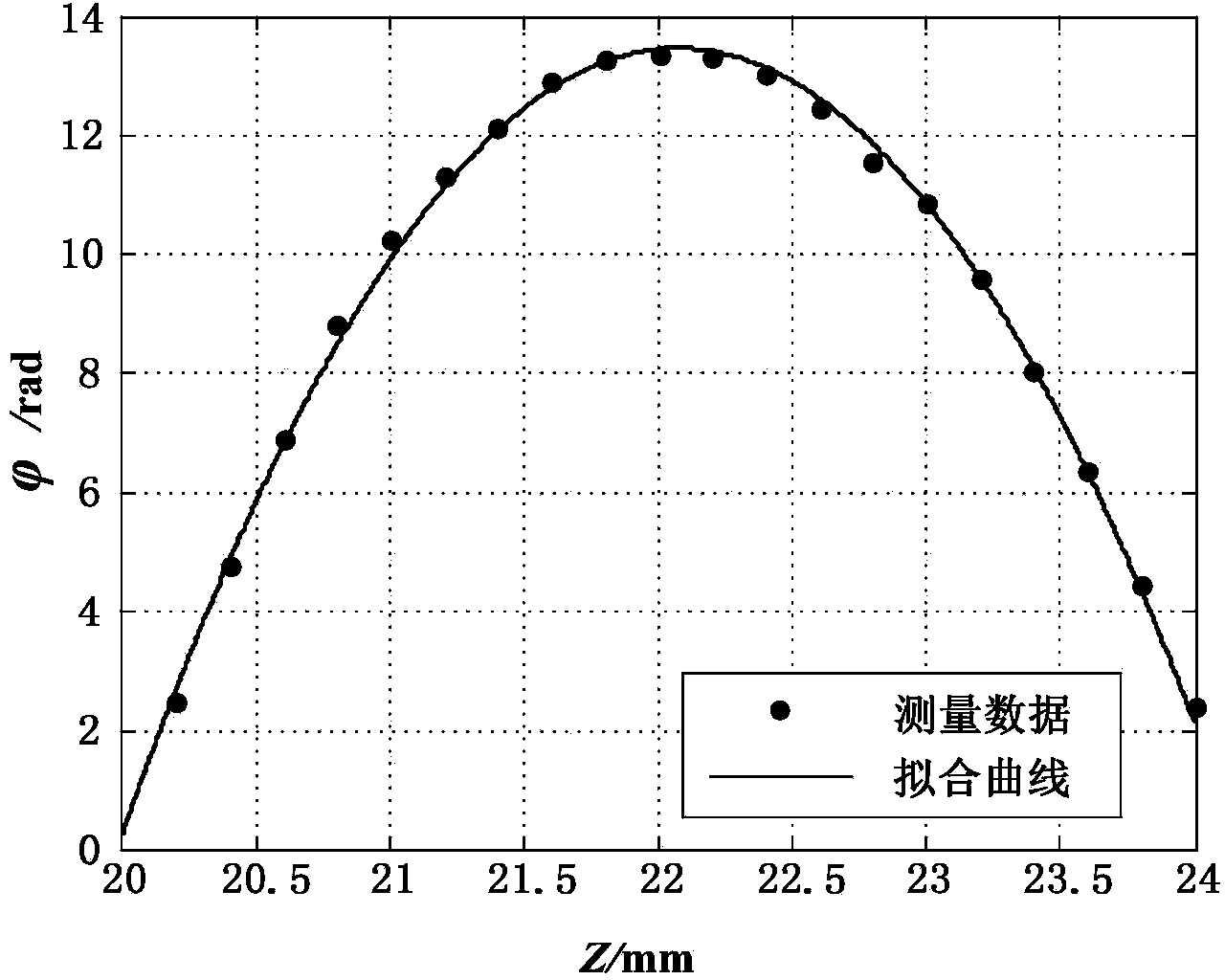 Wave front coding imaging system focus plane position test method and device