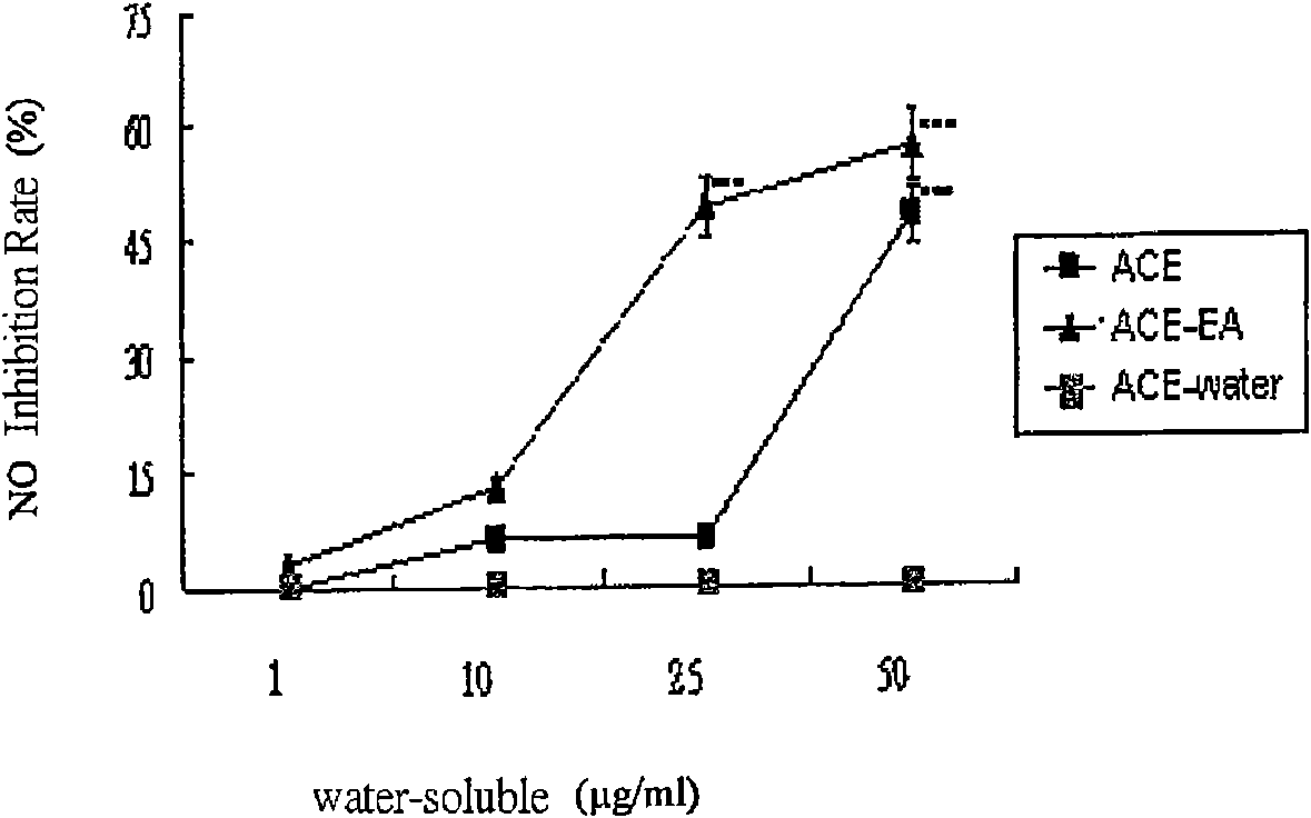 Anti-inflammatory effective component extract of antrodia cinnamomea sporocarp, preparation method and application thereof